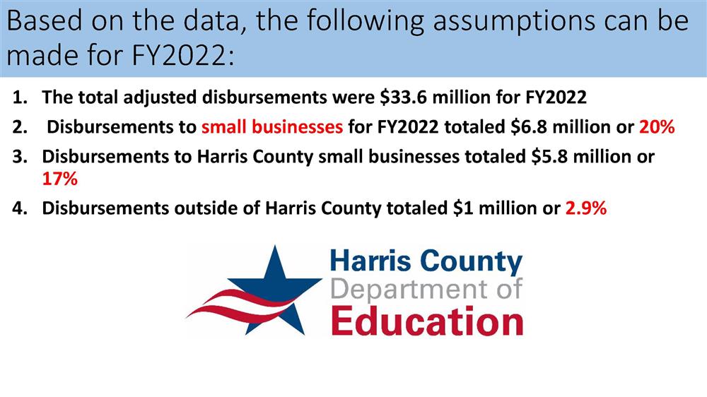 Chart FY2022